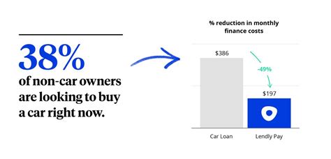 Lendly Loan Review: Loans Repaid Through Payroll Direct Deposit