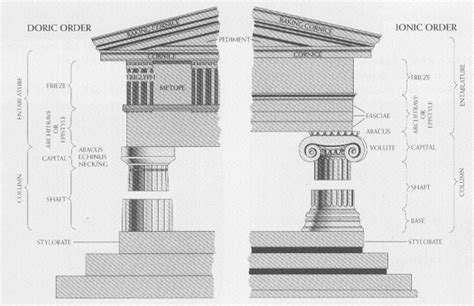 Miseducated Notes: Notes on Ancient Greek Architecture