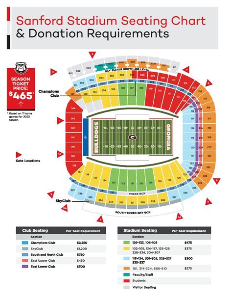 Sanford Stadium Seating Chart Seat Numbers | Cabinets Matttroy