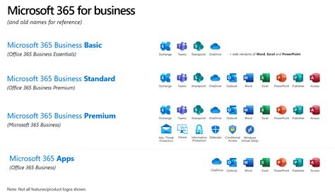 microsoft business premium vs standard: Get to Know Which is Right for