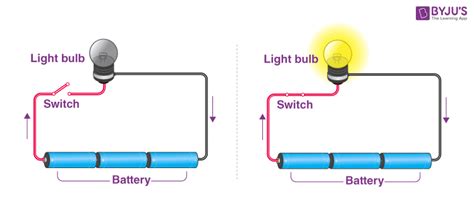 READ THE SCIENCE: 4.2 Electric Circuit