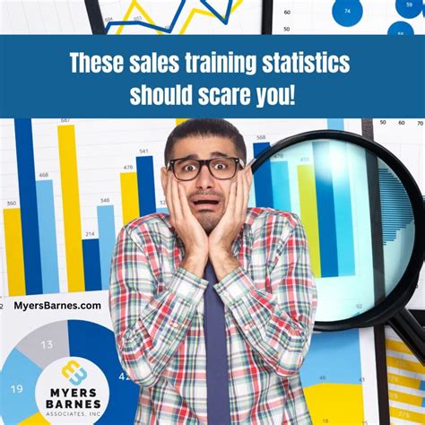 Sales training statistics that should scare sales leaders