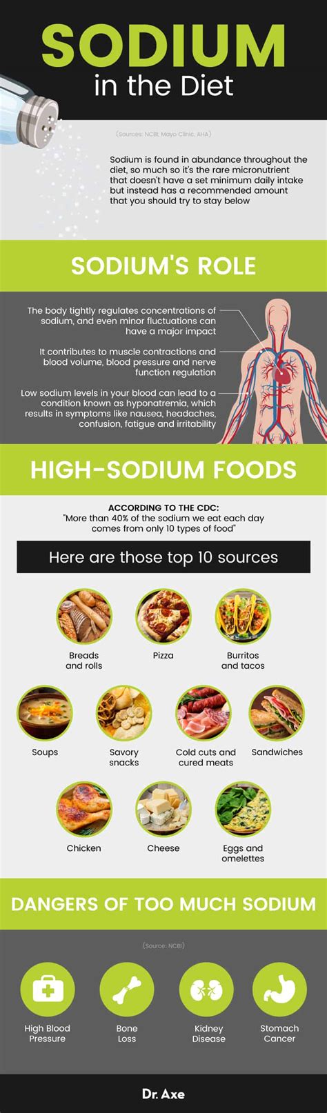 Top 10 Foods High in Sodium Americans Consume Too Much | Best Pure Essential Oils