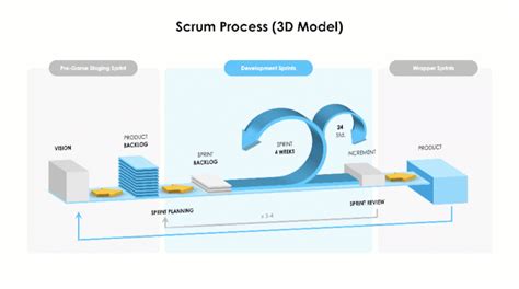 SCRUM-Team Activities Presentation Template — You Exec