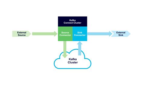 Apache Kafka Connect Architecture Overview - Instaclustr