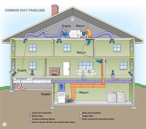 Duct Systems | My Florida Home Energy
