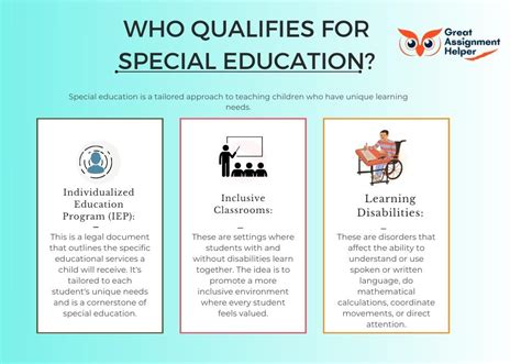 What is Special Education | Summary & Vital Takeaways