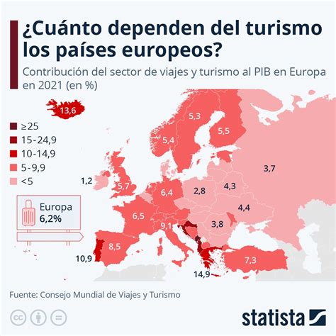 Estos son los países europeos que dependen más del turismo - CASPROM