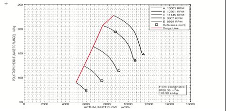 Getting performance points with Engauge Digitizer — ccp