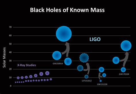 Virgo interferometer Archives - Universe Today