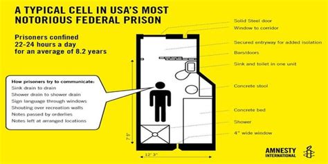 Typical Cell in a US Federal Supermax Prison : Infographics