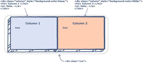 How to create columns in HTML – Code Fantasies