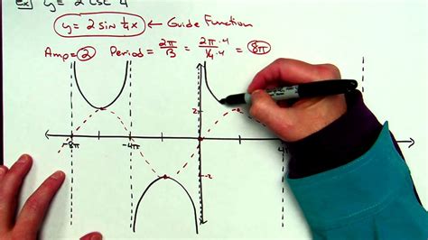 Csc graph - HaselKenyon