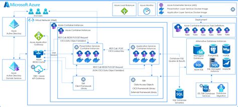 28 Azure Cloud Architecture Diagram Png Images And Photos Finder ...