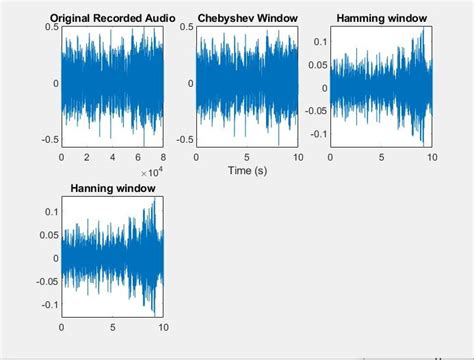 MATLAB CALCULATIONS: ANALYZING DIGITAL LOW PASS FILTERS