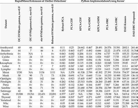 Comparison of computation time of algorithms. | Download Table