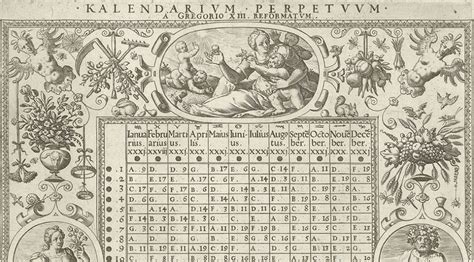 proleptic Gregorian calendar | Rupert Shepherd