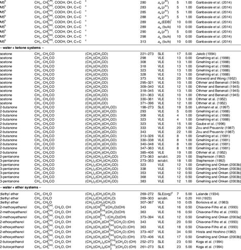 Continued. Organic compounds Org. main groups Chemical formula... | Download Table