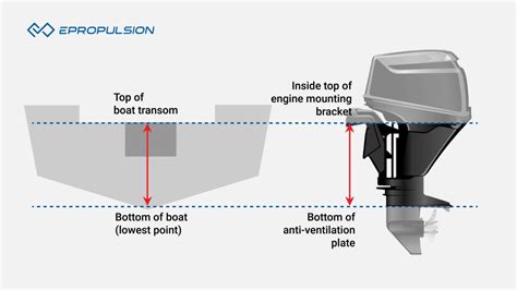 Outboard Motor Height: Easiest Way to Find Correct Height & Height ...