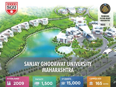 Sanjay Ghodawat University, Kolhapur - EducationWorld