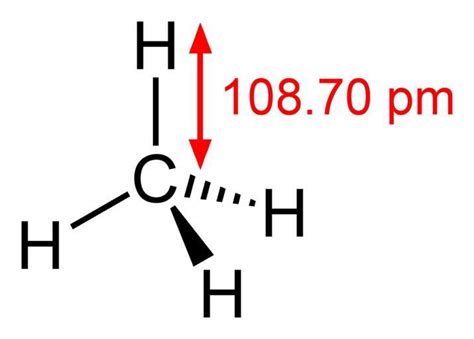 Is CH4 Polar or Nonpolar? - Techiescientist