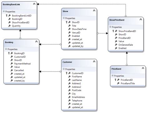 sql - Database layout/design inefficient - Stack Overflow