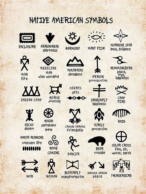 Native American Symbols Art Print by Mihaela Pater | Native american symbols, American symbols ...