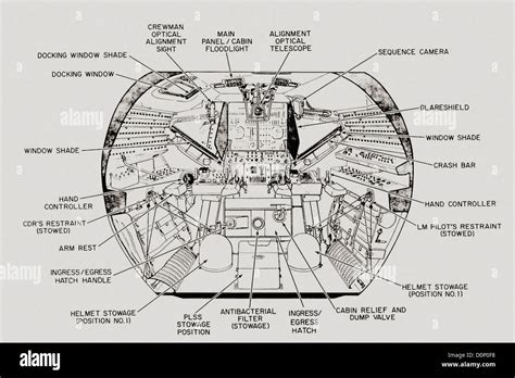 Lunar Module Ascent Stage Interior View Looking Forward Stock Photo - Alamy