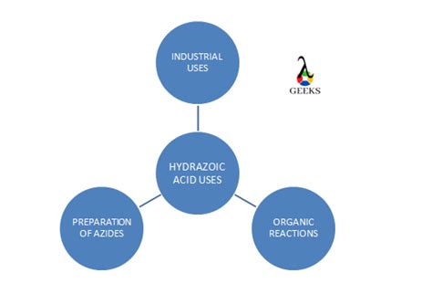 9 Hydrazoic Acid Uses: Facts You Should Know! - LAMBDAGEEKS