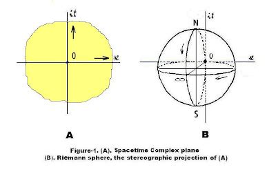 upstream physics: Energy, Spacetime and Riemann Sphere