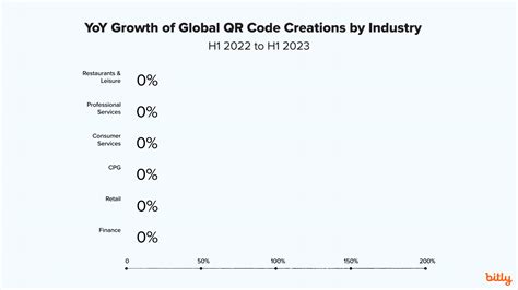 Bitly QR Code Trends Report: 2023 & Beyond