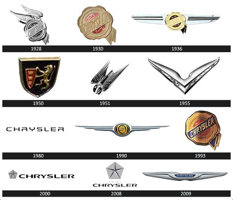 Chrysler Logos