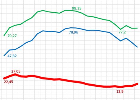 Imprisonment rates (prisoners per 100.000 of the population), 1992-2016 ...