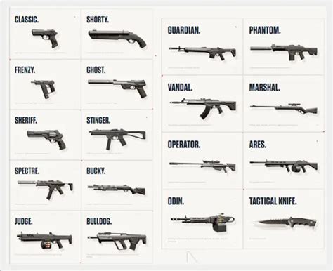 Weapon Guide: Understanding and Mastering Guns in Valorant