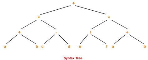 43 syntax tree diagram exercises with answers - Diagram Resource