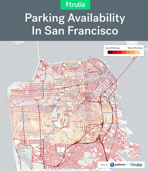 Best And Worst Places For Renters To Park In The Big City - Trulia Research