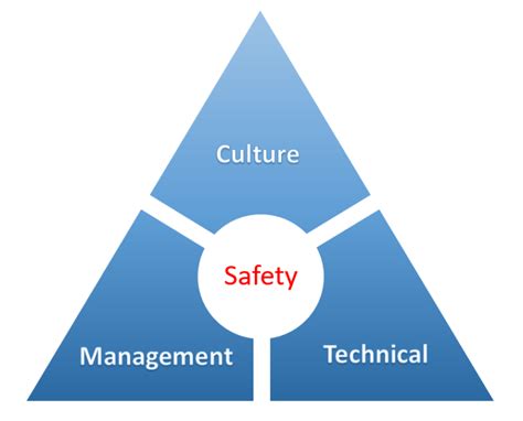 An Introduction to Process Safety – Foundations of Chemical and ...