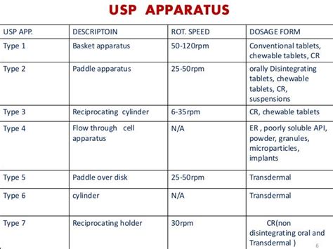 DISSOLUTION TESTING APPARATUS