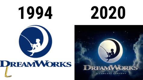 Logo Evolution Dreamworks Part 2 Youtube - vrogue.co