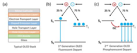 Electroluminescence and Photoluminescence Spectroscopy of a Phosphorescent Organic Light ...