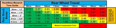 Fox float rp23 air pressure chart - utahper