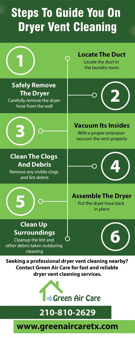 Steps To Guide You On Dryer Vent Cleaning [Infographic]