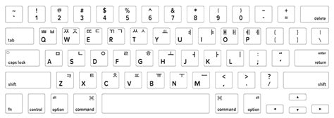 MacBook Keyboard Layout Identification Guide | Keyshorts Blog