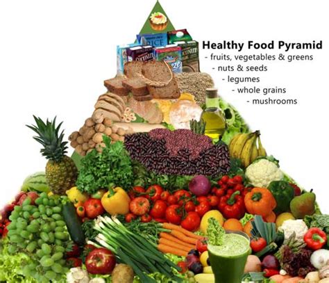 Diet for Type 2 Diabetes: Top Foods For Diabetics and Diabetic Food Pyramid | hubpages