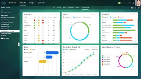 Project Integration Management - A Quick Guide - ProjectManager.com