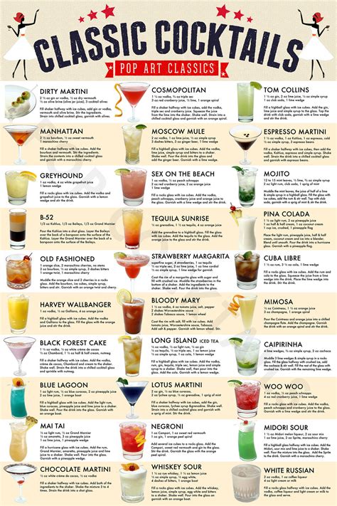 Classic Cocktails Drink Recipe Poster, Wall Art, Home Decor - Etsy UK
