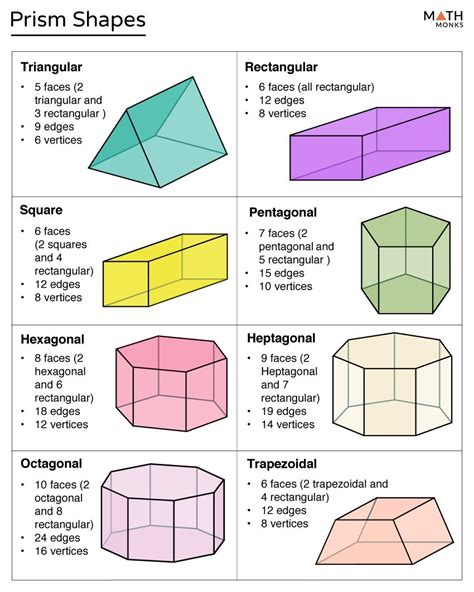 Prism - Definition, Shape, Types, Formulas, Examples & Diagrams | Triangular prism, Prisms, Math ...