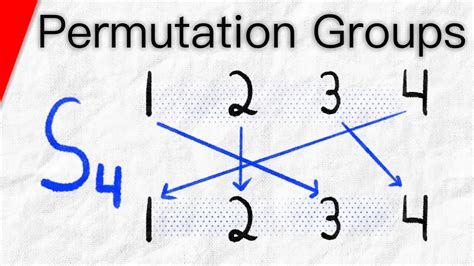 Permutation Groups and Symmetric Groups | Abstract Algebra - YouTube