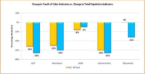 Juvenile Detention Alternatives Initiative Results Report - The Annie E ...