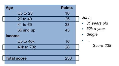 Credit Scoring Model - Credit Risk Prediction and Management - MATLAB & Simulink